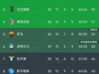 开云平台-包含都灵遭遇逆转惨败，积分榜下滑的词条