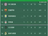 开云体育中国-包含多特蒙德遭遇主场挫败，积分榜受影响的词条