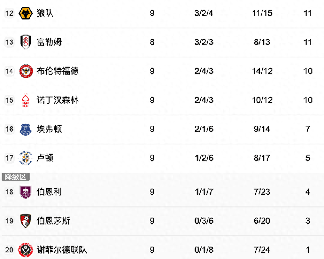包含热刺击败对手，保持积分榜前四位置的词条