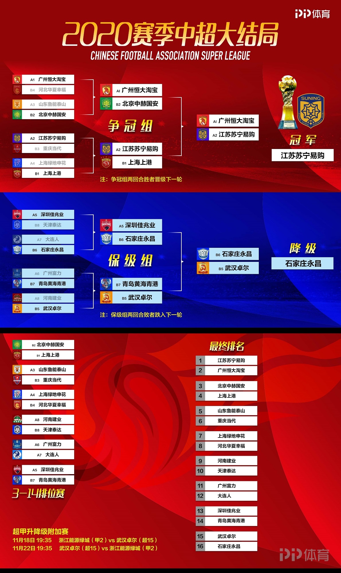 绿城迫切需要胜利，将对阵华夏幸福！的简单介绍