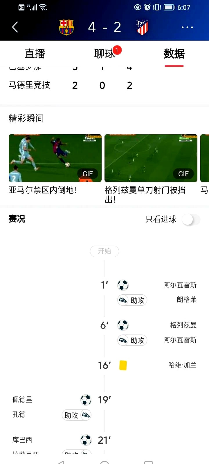 马竞命运掌握在己，客场资丹拔杆收复领先地位