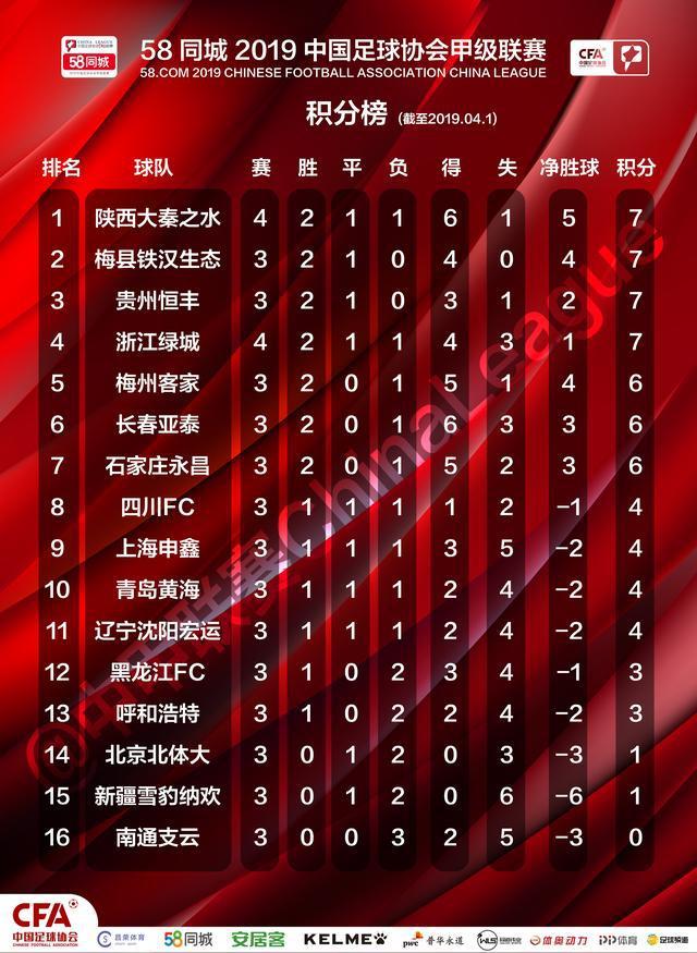 AC米兰客场战胜乌迪内斯，暂时领跑积分榜