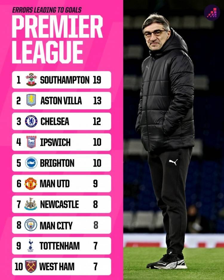 南安普顿惊险取胜,英超积分榜上涨 南安普顿惊险取胜,英超积分榜上涨