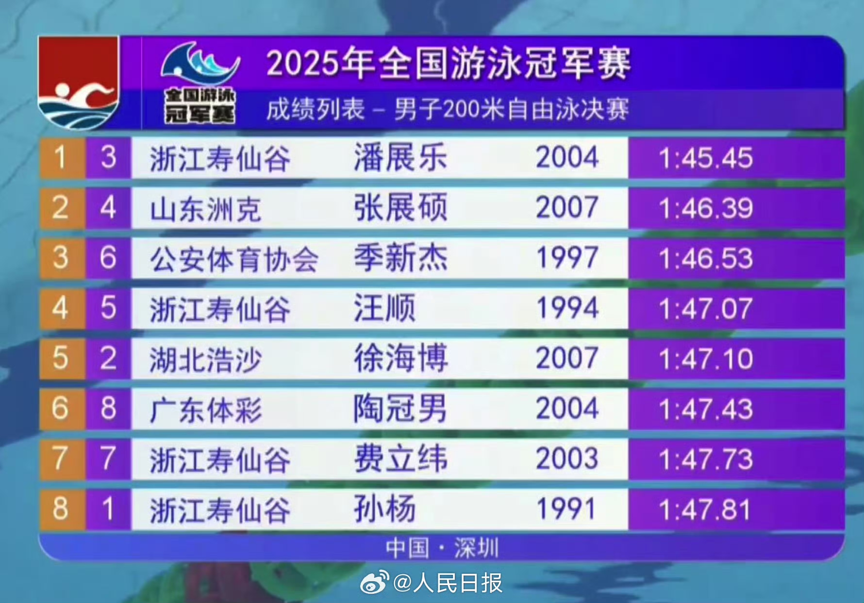 关于游泳冠军青睐训练计划,力保体能状态的信息 关于游泳冠军青睐训练计划,力保体能状态的信息