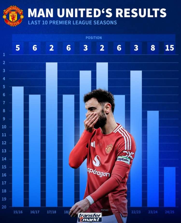 曼联前锋梅开二度,领导球队取胜 曼联前锋梅开二度,领导球队取胜