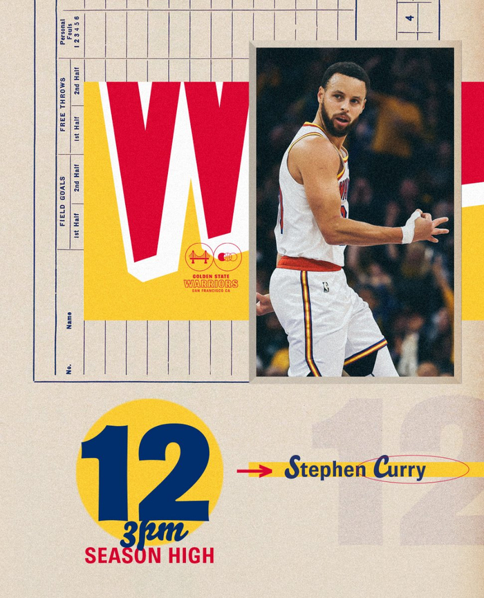 勇士创历史纪录,连胜10场!库里带队稳坐西部第一? 勇士创历史纪录,连胜10场!库里带队稳坐西部第一?