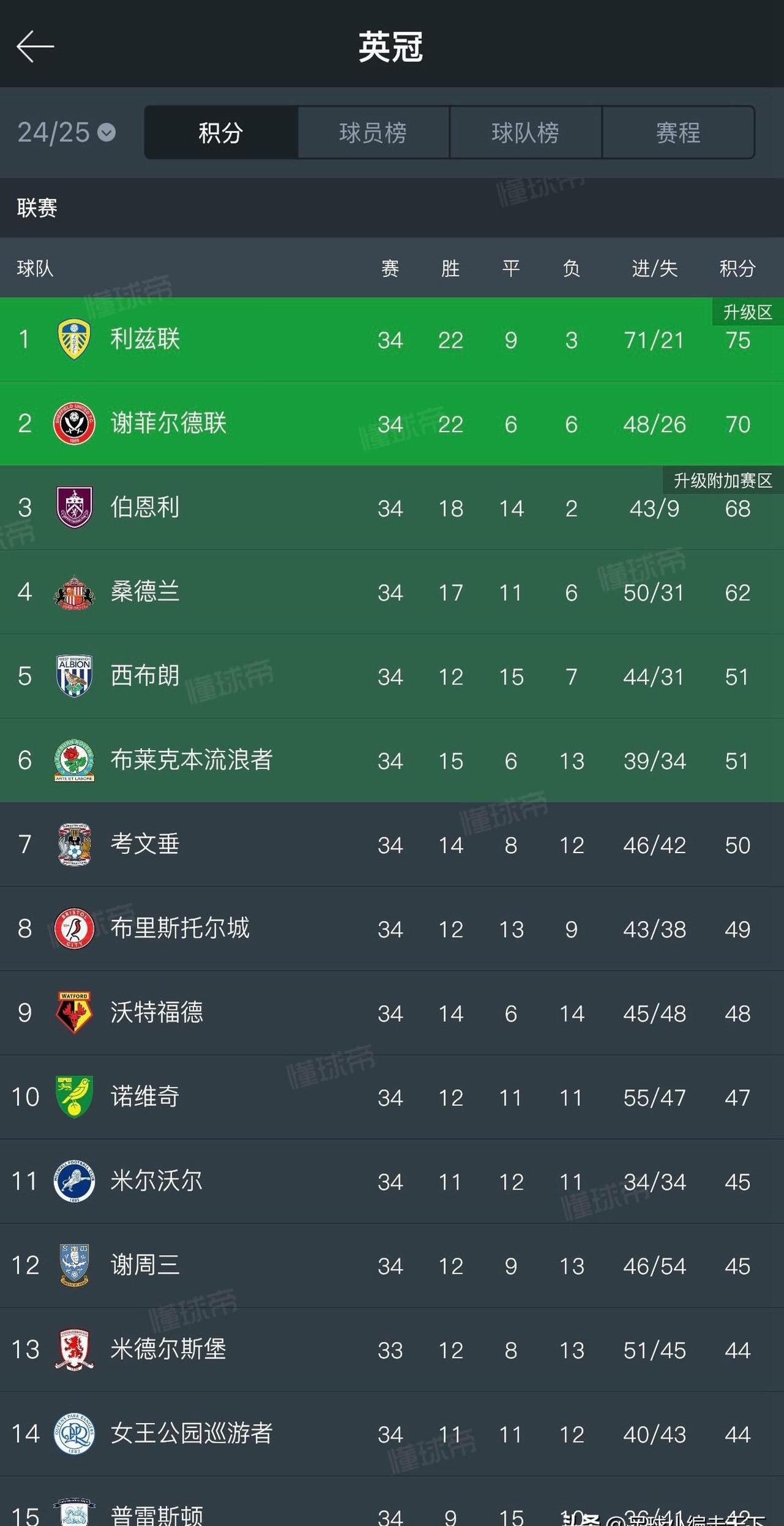 关于伯恩利主场大胜,豪取四连胜的信息 关于伯恩利主场大胜,豪取四连胜的信息