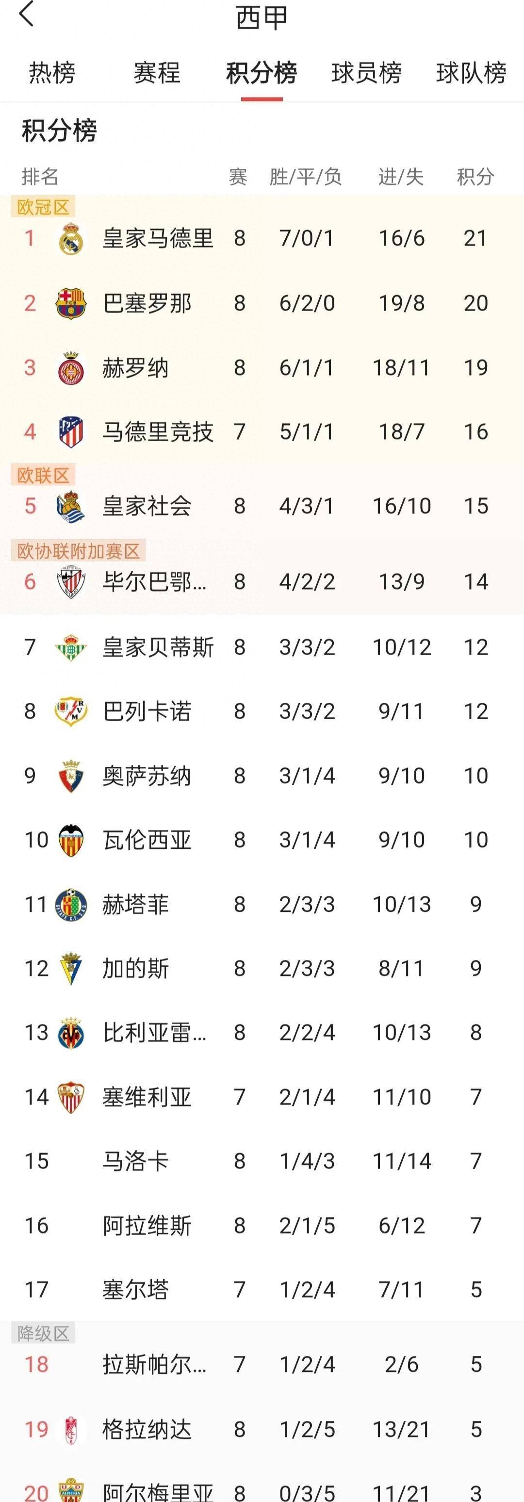 格拉纳达取得重要胜利,积分榜上升的简单介绍 格拉纳达取得重要胜利,积分榜上升的简单介绍