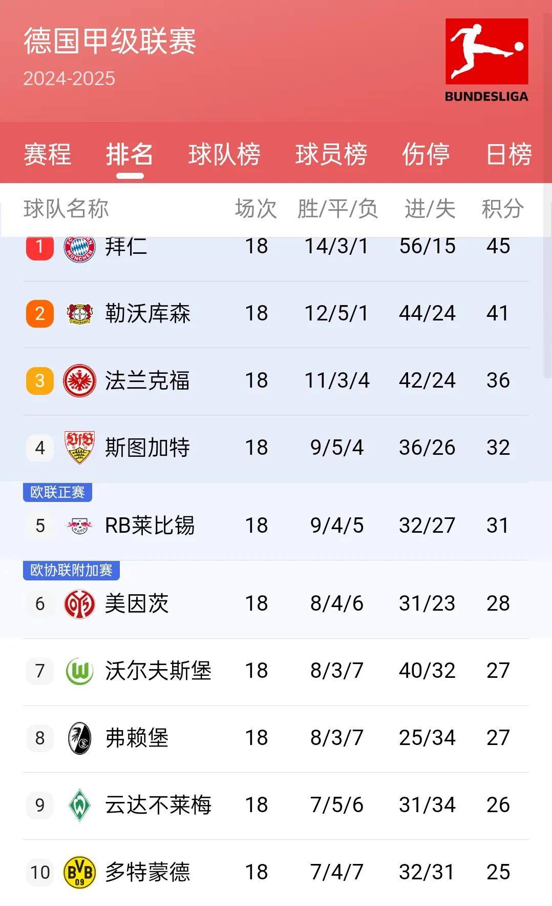 勒沃库森连胜在即,德甲积分榜排名稳步上升 勒沃库森连胜在即,德甲积分榜排名稳步上升