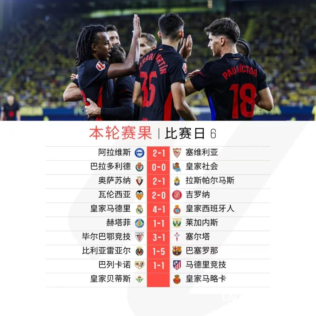 马德里竞技力保不败晋级下一轮 马德里竞技力保不败晋级下一轮
