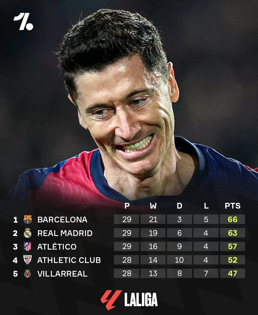 关于赫罗纳在客场取胜继续保持胜利势头的信息 关于赫罗纳在客场取胜继续保持胜利势头的信息