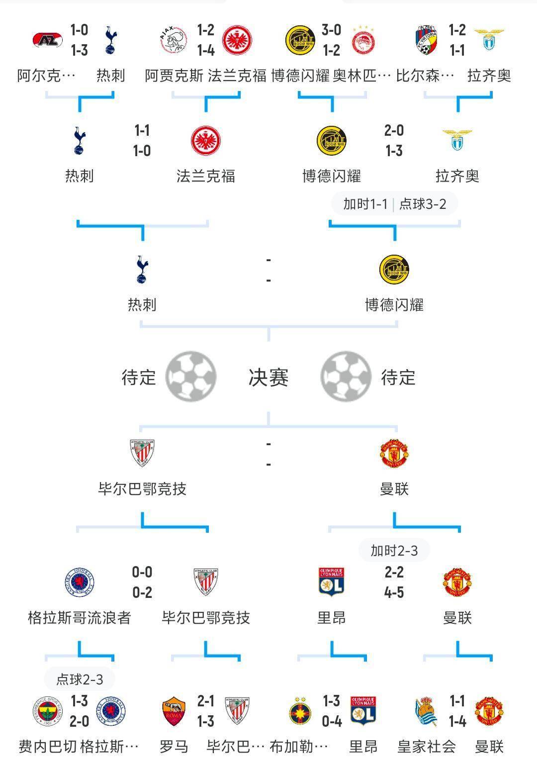 奥地利队锁定欧预赛淘汰赛资格 奥地利队锁定欧预赛淘汰赛资格