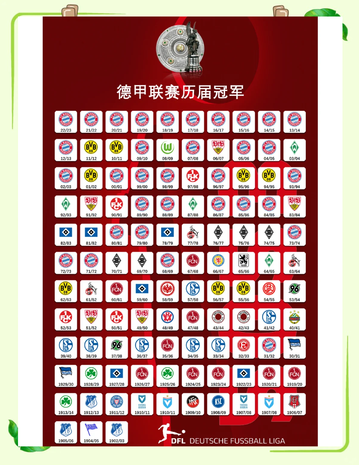 包含拜仁慕尼黑再度称霸德甲,实现7连冠壮举的词条 包含拜仁慕尼黑再度称霸德甲,实现7连冠壮举的词条